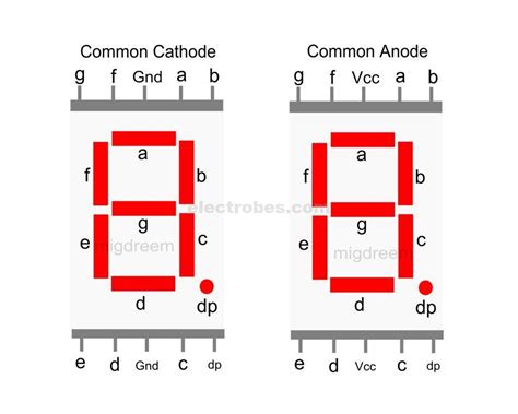 common anode diagram|Common Anode 7 Segment Display .